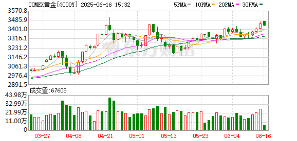 黄金成「不二之选」！这回以伊冲突 市场避险逻辑变了