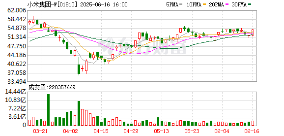 小米官宣！YU7 6月底发布！雷军：还有很多重磅新品一起发布