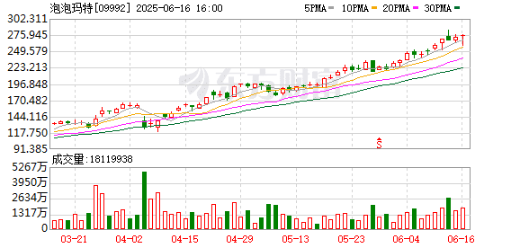 泡泡玛特一新店 开业2小时卖光闭店！黄牛不炒茅台炒Labubu 月入数万元