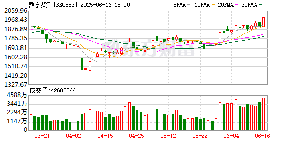 数字货币概念股集体大涨！一则消息 彻底引爆