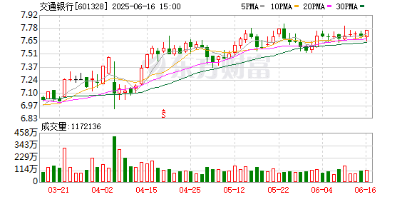 两家大行率先完成超千亿定增 财政部5000亿注资落地过半