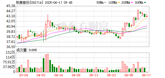 5月温氏肉猪养殖综合成本、牧原生猪成本均在6.1元/斤左右