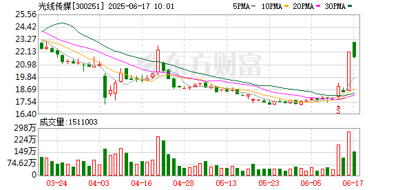 「票房100元片方只能拿33元」！王长田透露《哪吒》赚钱新秘诀：「靠这一产品预计实现千亿元销售额」！