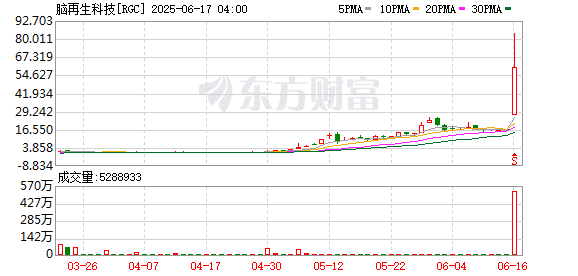 美股脑机接口概念被热炒：零营收公司一夜暴涨283% 关键芯片临床实验此前获批