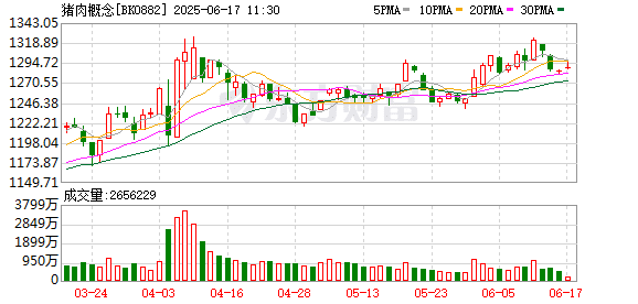 知情人士：全国能繁母猪存栏量将在现有基础上调减100万头左右 降至3950万头