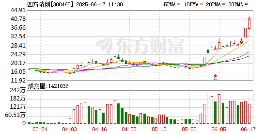 稳定币爆火 四方精创成新龙头！欧盟拟扩大核电容量 高增长潜力股数量稀缺