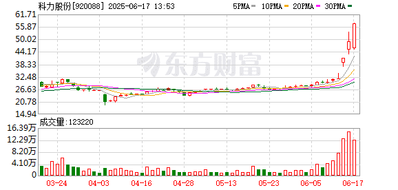 换手率又居A股第一！「人气牛」2日暴涨55% 资金热力图扫描 高换手率扎堆这里
