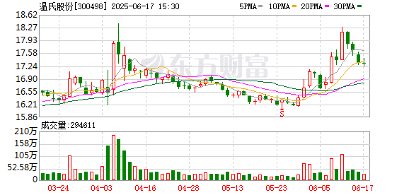 减母猪政策再出手！ 知情人士：全国能繁母猪存栏量将降至3950万头