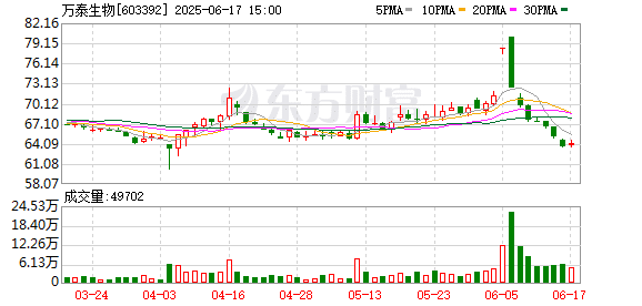 九价HPV疫苗迈入国产时代 万泰生物重新定义健康可及