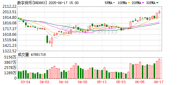 「30CM」 「20CM」 「10CM」全齐了！脑机接口板块掀涨停潮