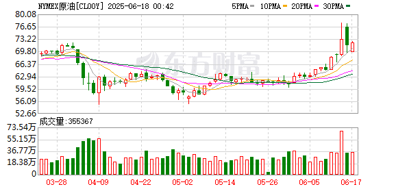 霍尔木兹海峡悬念未消：油价最高或飙至120美元 全球经济期待欧佩克「加油」