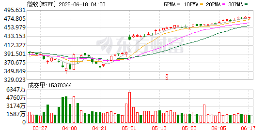 微软与AMD确认战略合作 高呼要让Windows成为头号游戏平台