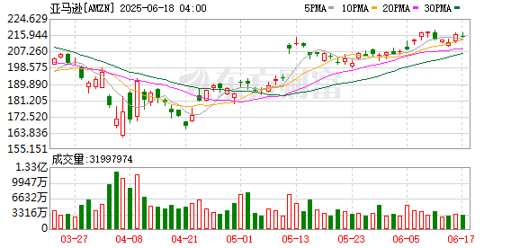 亚马逊CEO告知员工：未来几年里 你们中的一些人会被AI抢走饭碗