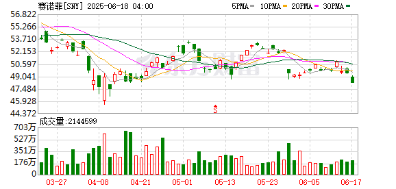 世卫指南「催热」中国RSV免疫赛道：赛诺菲抢滩 默沙东再次冲击上市 本土多路径并进