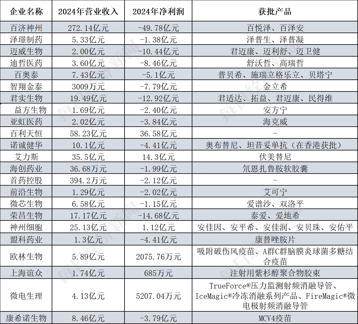 第五套上市标准激发创新药企活力 19家生物医药企业科创板「落地生金」