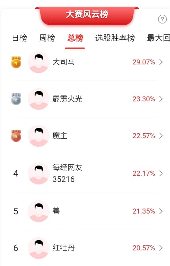 创新药人气龙头杀跌，区块链概念股延续强势！高手看好这些板块