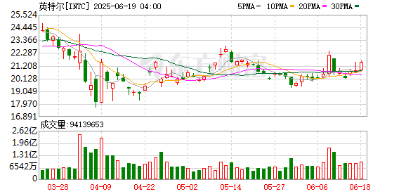 苹果谷歌猛人齐聚 英特尔打造AI芯片界的「复仇者联盟」