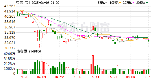 最高三年0佣金 京东杀入酒旅业 与阿里美团再次上演「三国杀」