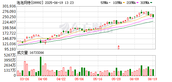 Labubu能火多久？专家预测：盗版或加速其时尚周期终结