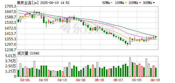 焦炭价格第四轮降价后或有望企稳