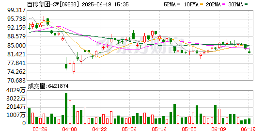 6个半小时带货5500万元 数字人罗永浩首战告捷 百度能否用AI打开电商新世界？