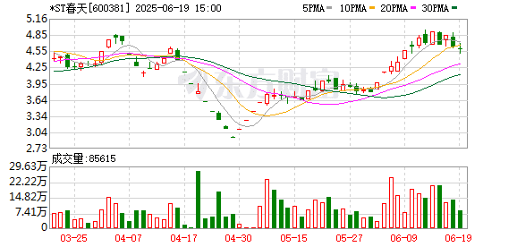 听花酒在淘宝销量个位数 *ST春天业绩会上安抚投资者 称今年全力「摘星摘帽」