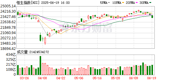 香港金管局释放重磅信号！港美息差扩大引发套息交易 港股是否见顶？