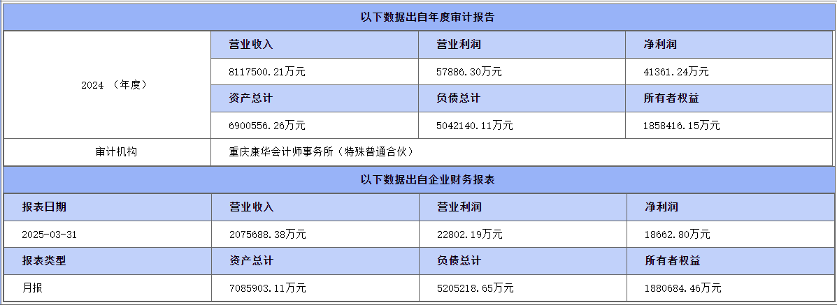 重药控股控股股东24% 股权被挂牌转让 原股东中国医药：是否竞购仍在研究中