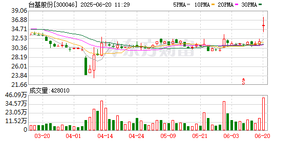 利好！功率半导体龙头 资产超2500亿元的国资入主！