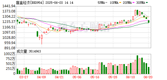人民日报：从「零花钱」到「豪掷千金」 盲卡盲盒哪能「无拘无束」