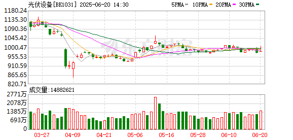 本周召开会议讨论「限产保价」？中国光伏行业协会相关人士：完全不知道此事
