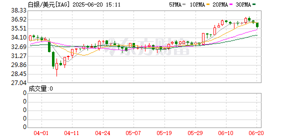 连「祖传硬币」都翻出来卖了？银价飙升下美国投资者之众生相