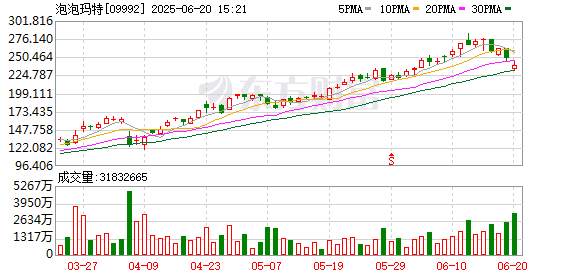 热搜第一！Labubu价格崩盘！