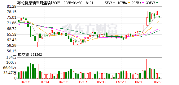 伊朗再度发出威胁：关闭霍尔木兹海峡！
