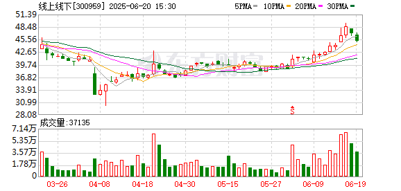 线上线下：筹划控制权变更事项 股票今起停牌