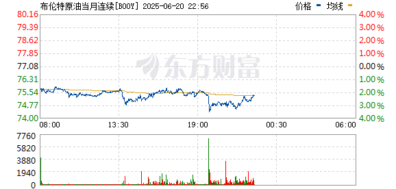 国际油价直线跳水 什么情况？
