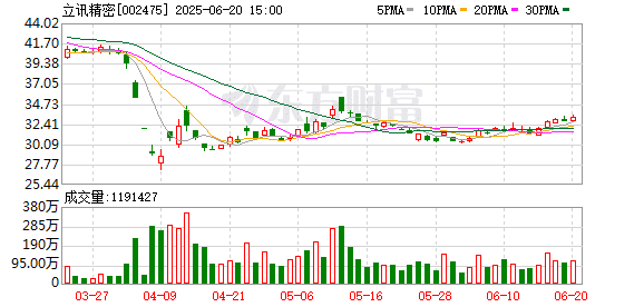 主力资金一周调仓路线图曝光！消费龙头获大幅加仓