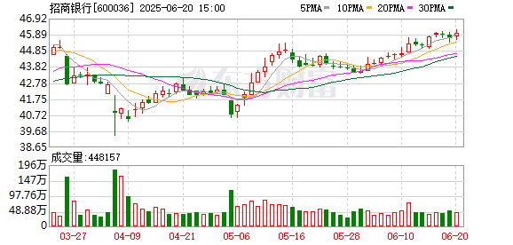 重大信号！招商银行遭三度举牌！