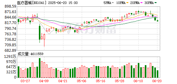 热门赛道重磅发布！医疗器械利好来了！