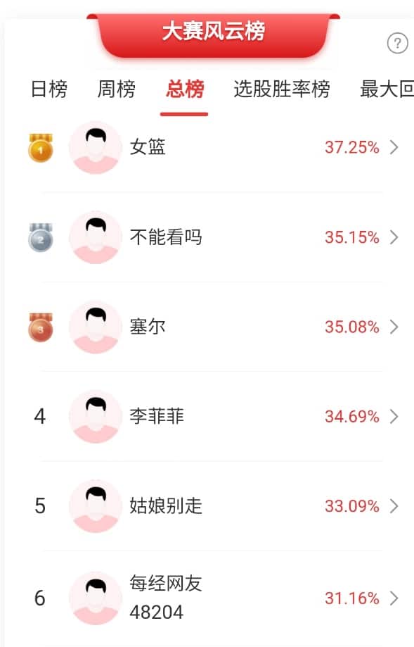 固态电池概念股飙升，高位题材股退潮！高手看好这些新主线，大盘「地量见地价」？