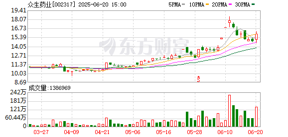 减肥药领域重磅会议召开前夕 两家A股公司披露最新临床进展