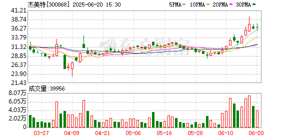 重大资产重组！杰美特要买英伟达、华为昇腾的「小伙伴」