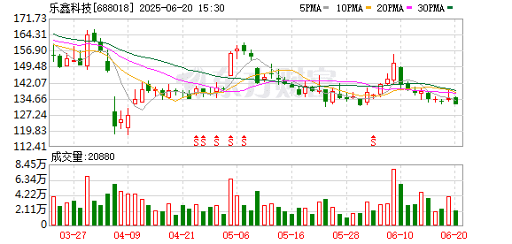 热度第一！抖音+星闪+小米+芯片+机器人概念股