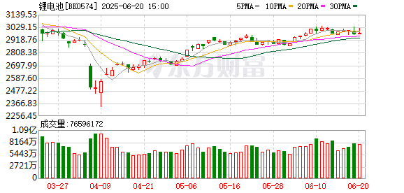 关税调整下的国内锂电池生产商：从担心放假到被催着生产发货