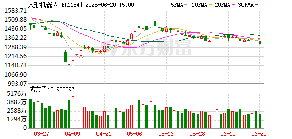 人才缺口非常大！人形机器人行业招聘需求激增409％ 算法岗月薪破3万
