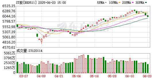 暴涨超500%！这类股惊现周K线「连阳王」 下一个是谁？