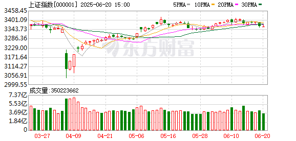 A股何时崛起？以伊战争升级 市场总能爬过「忧虑之墙」！