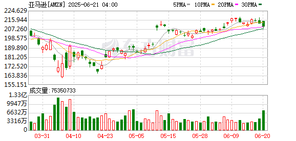 超级富豪贝索斯下周举办二婚典礼 料将直面愤怒的威尼斯人