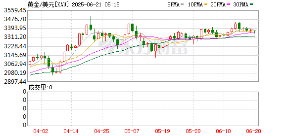 黄金将继续闪耀？美银：金价将涨至4000美元 「大而美」法案是关键！