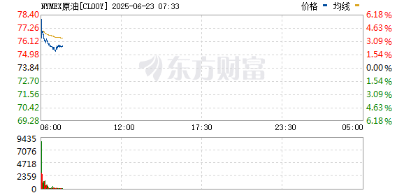 以军再次空袭伊朗！美国参众两院分别发起决议 拟限制总统发起战争的权力！